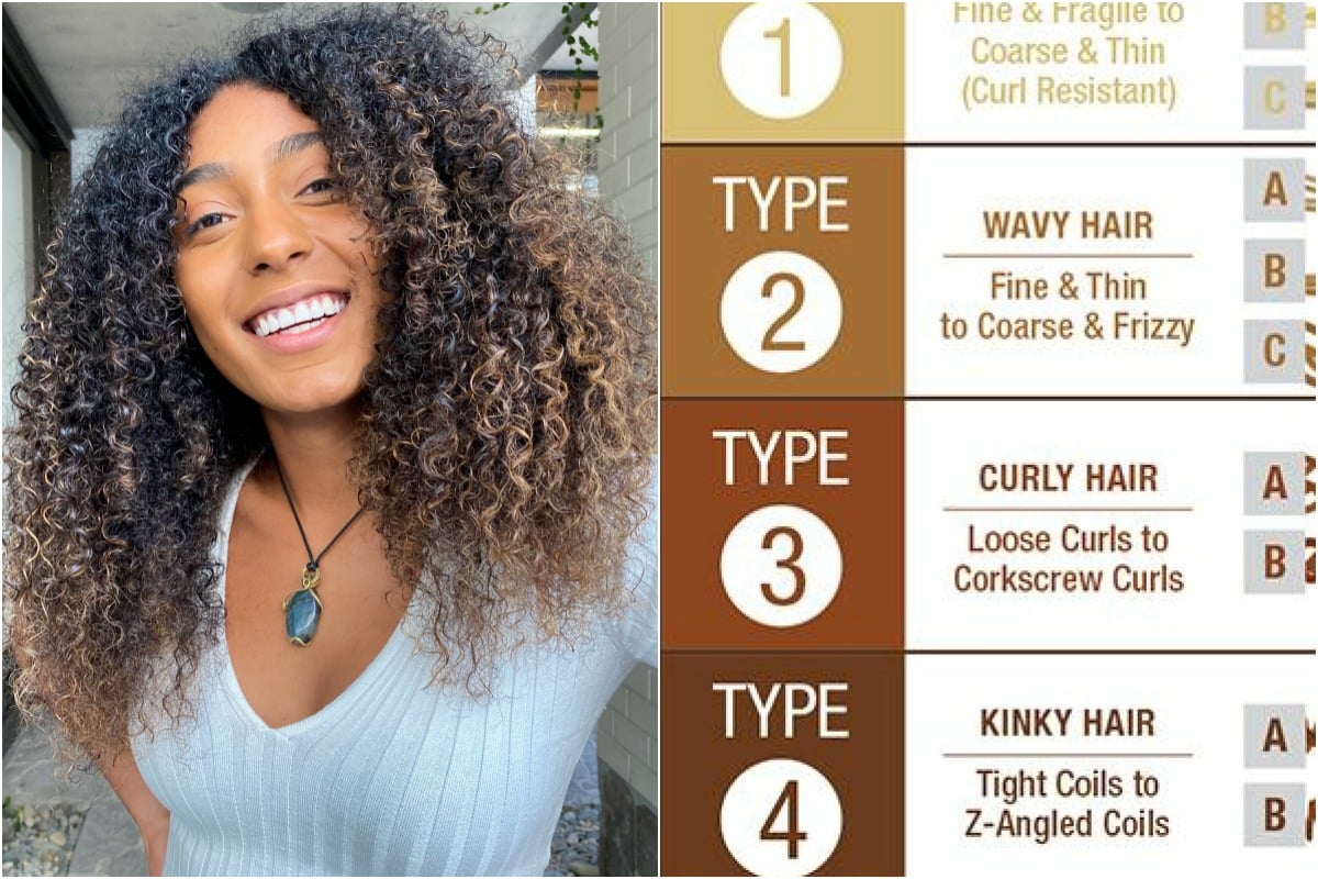 Types of curly hair  CurlsandBeautyDiary