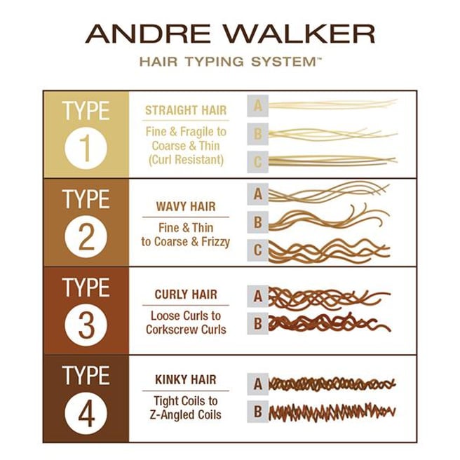 Andre Hair Chart