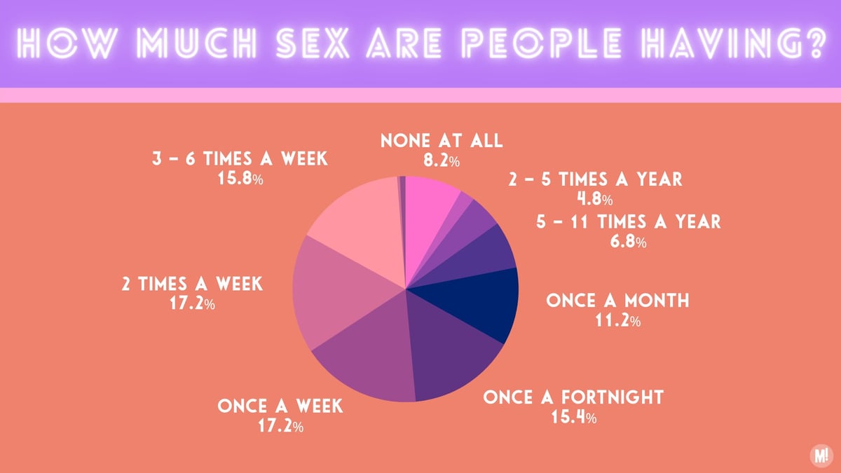 What is normal sex? We asked 1000 women.