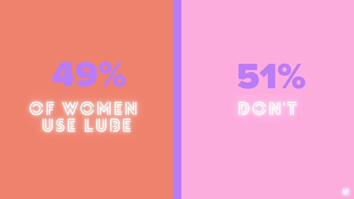 Mamamia Sex Survey Results What Is Normal Sex