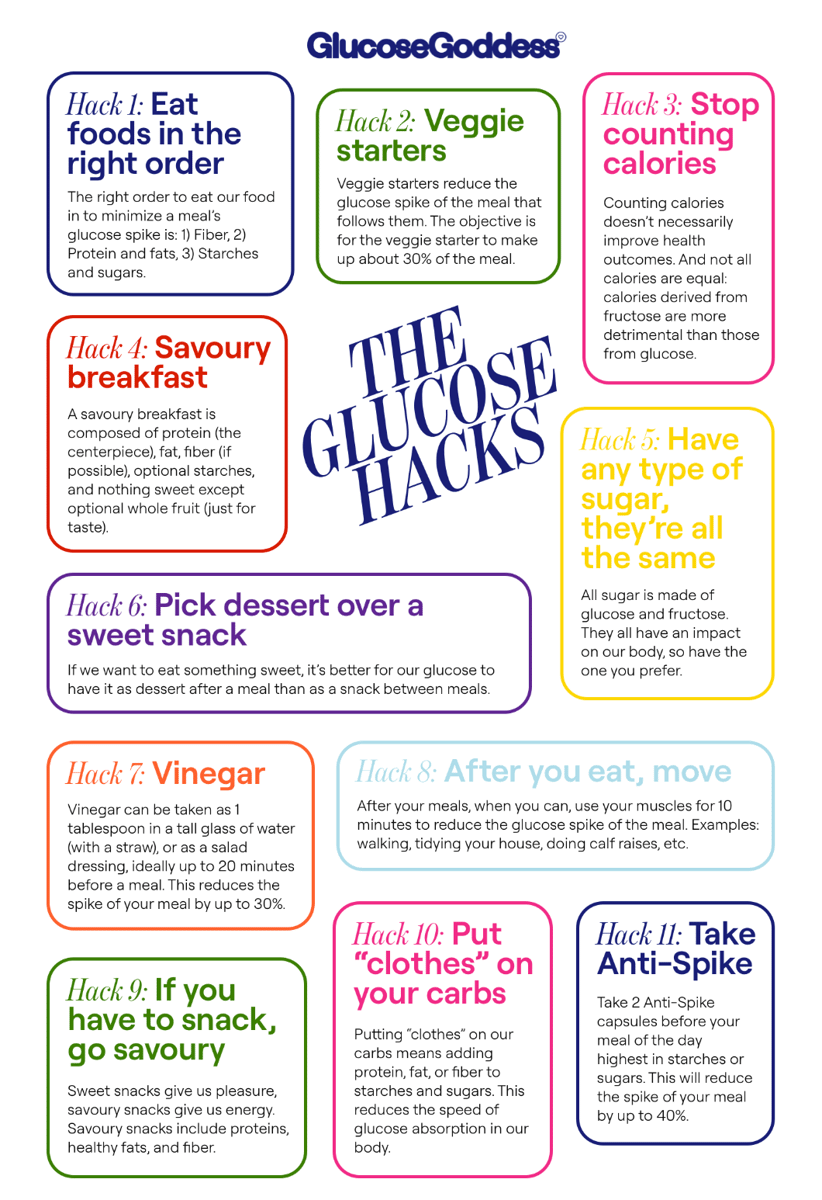 glucose-spiking-hacks