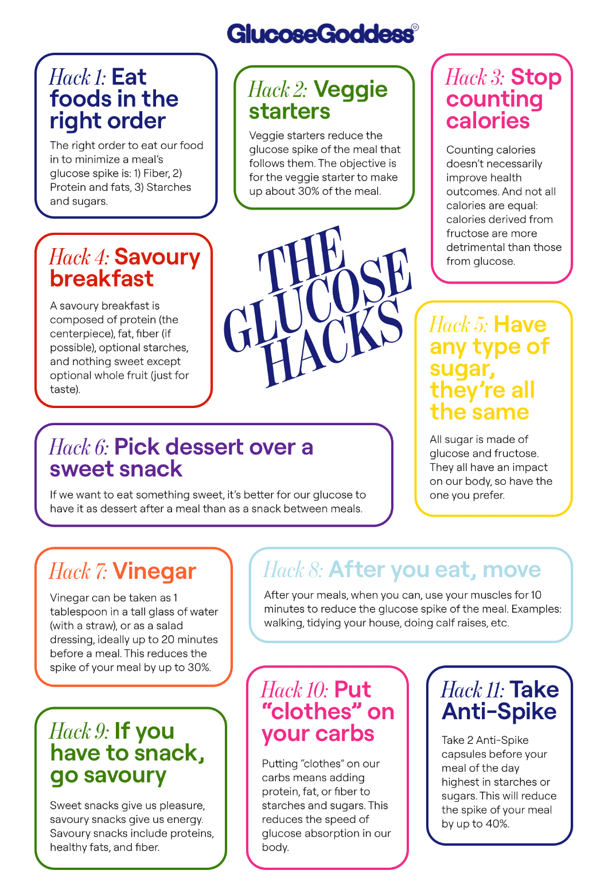 glucose-spiking-hacks