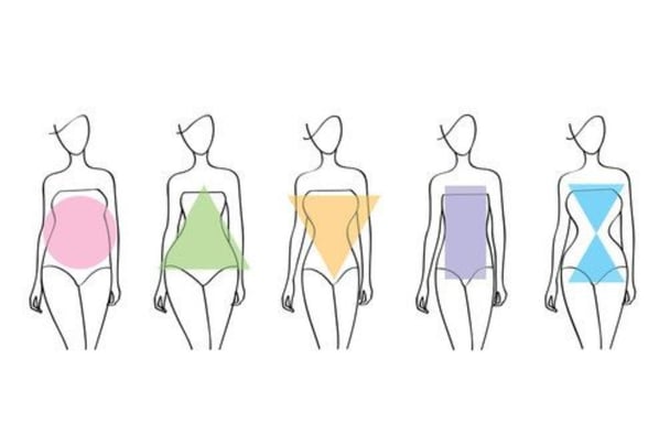 The different body types: circle, triangle, inverted triangle, rectangle and hourglass.
